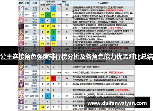 公主连接角色强度排行榜分析及各角色能力优劣对比总结
