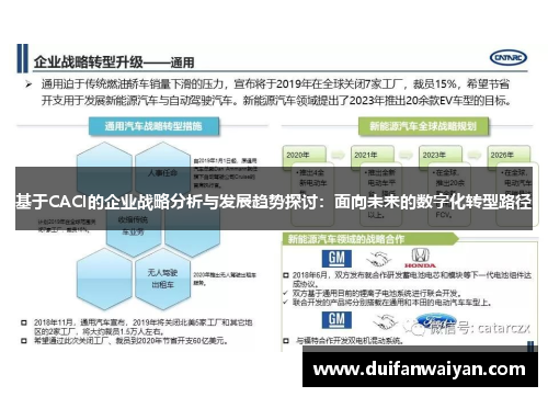 基于CACI的企业战略分析与发展趋势探讨：面向未来的数字化转型路径