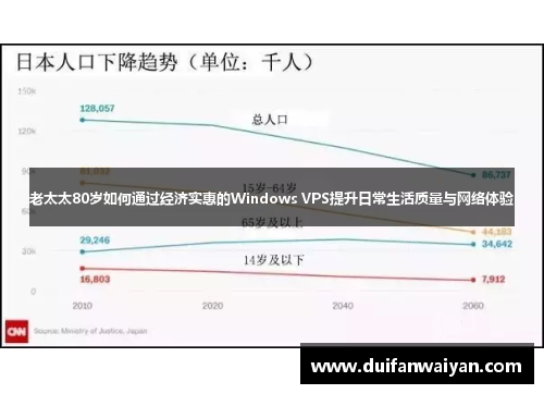 老太太80岁如何通过经济实惠的Windows VPS提升日常生活质量与网络体验