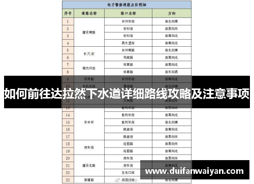 如何前往达拉然下水道详细路线攻略及注意事项